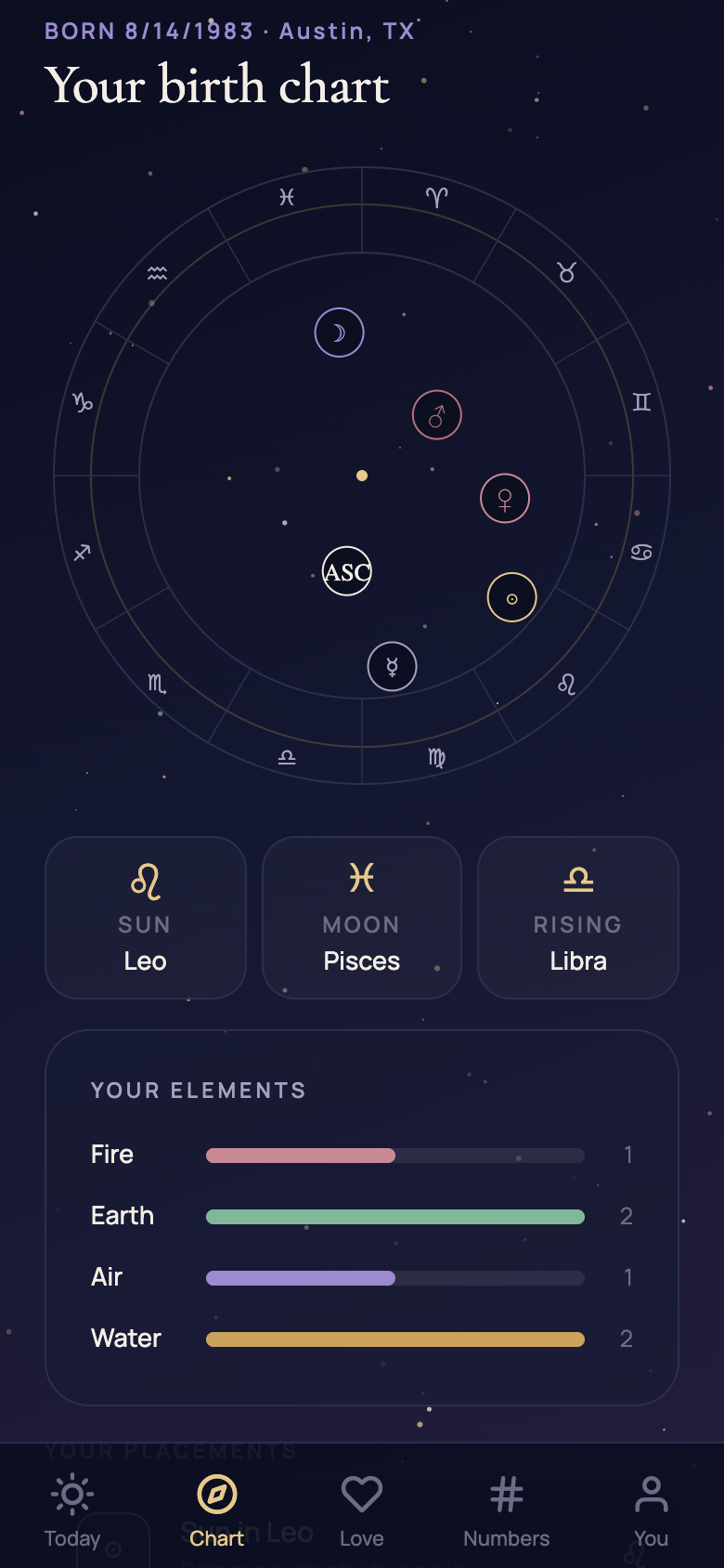 Your birth chart